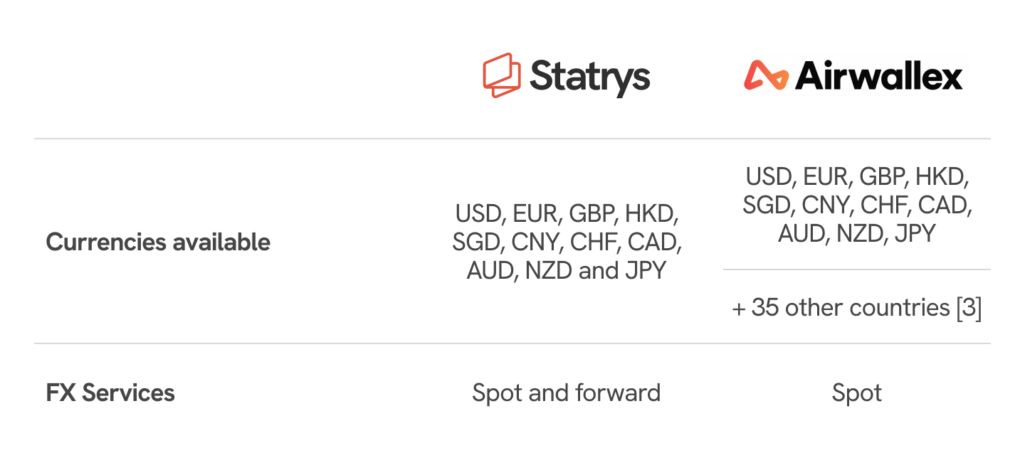 Statrys vs Airwallex foreign exchange services comparison