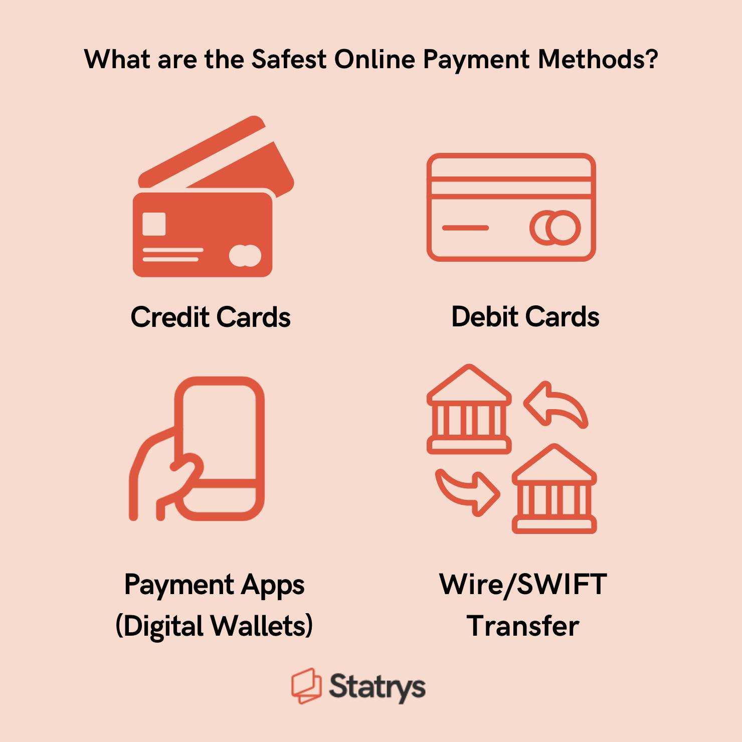 illustration of the safest online payment methods