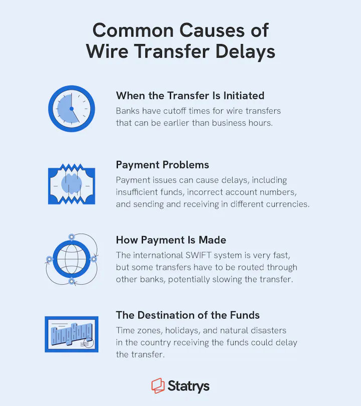 Outgoing Wire Transfer How Long Does a Wire Transfer Take? | Statrys