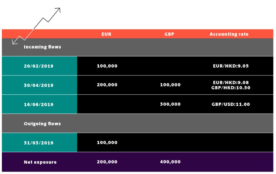 How Do Small Businesses Hedge Foreign Exchange Risk