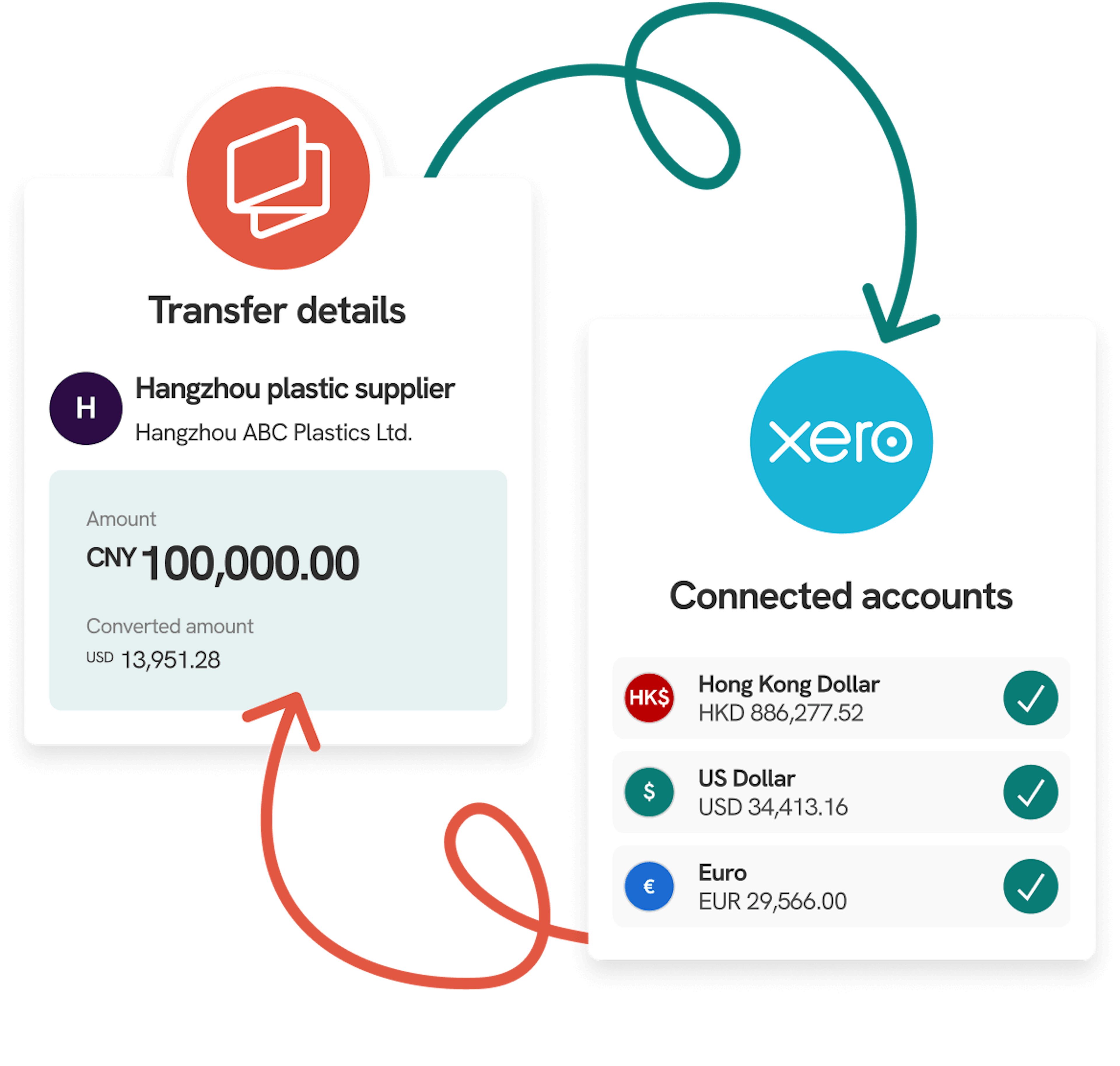 xero integration