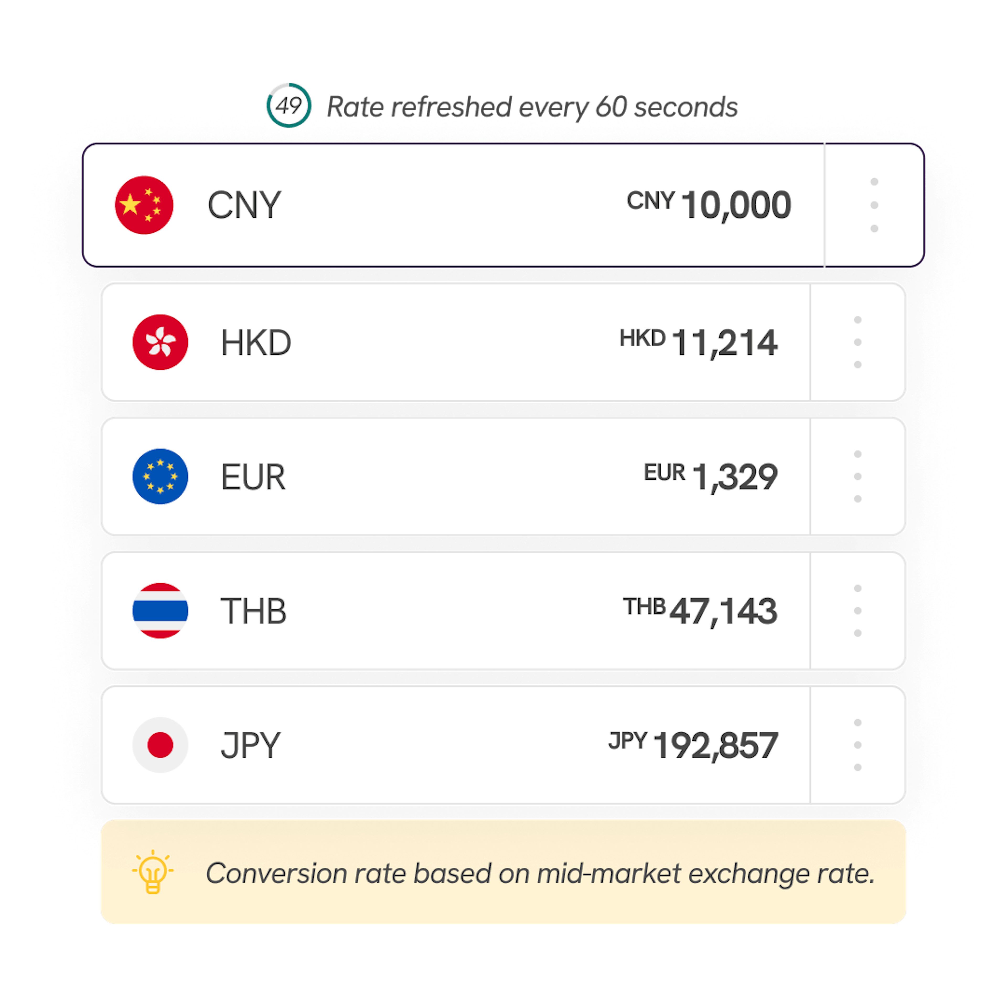 fx rates
