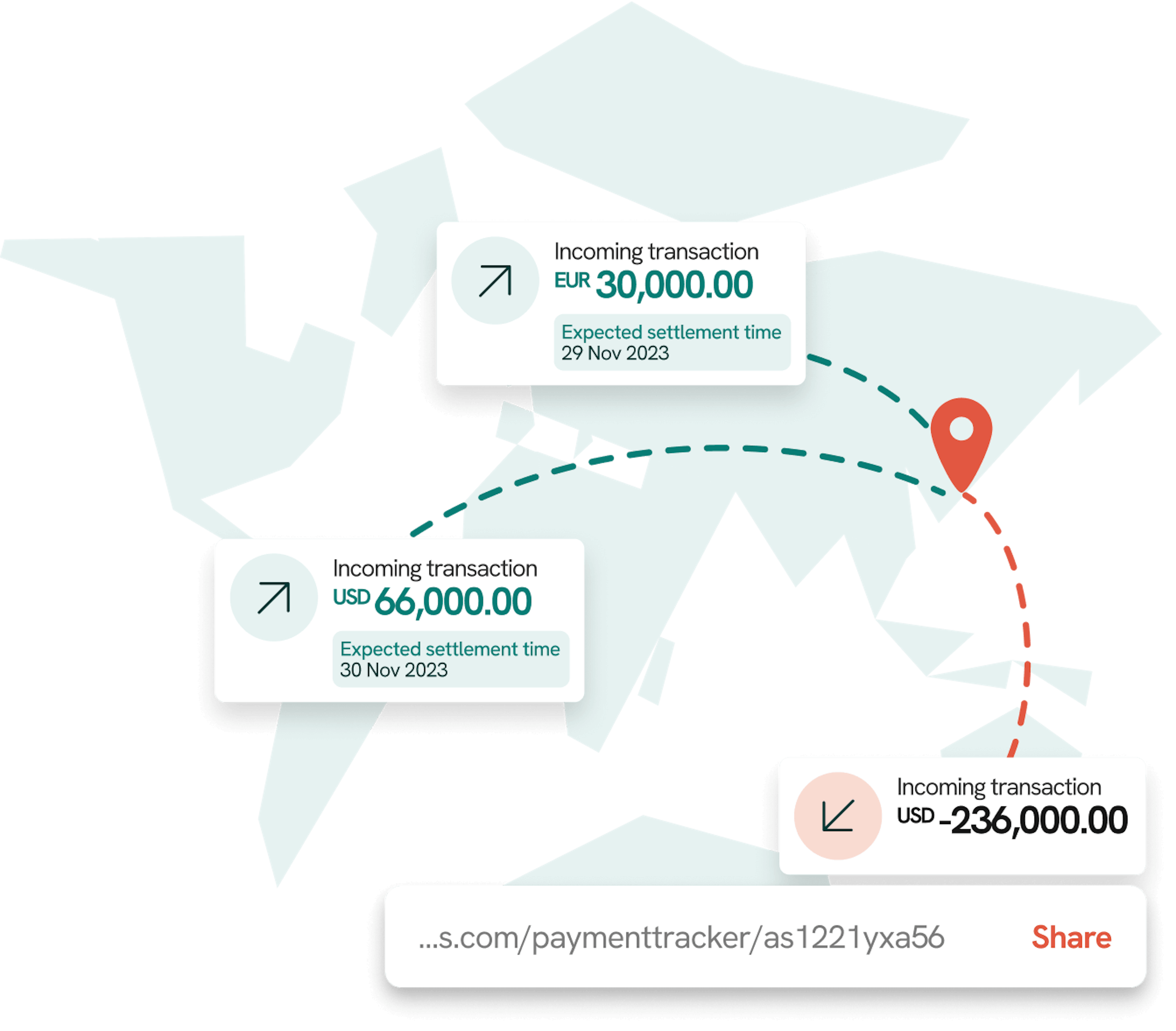 swift payment tracking