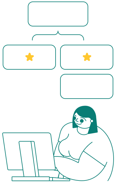 figuring out company structure