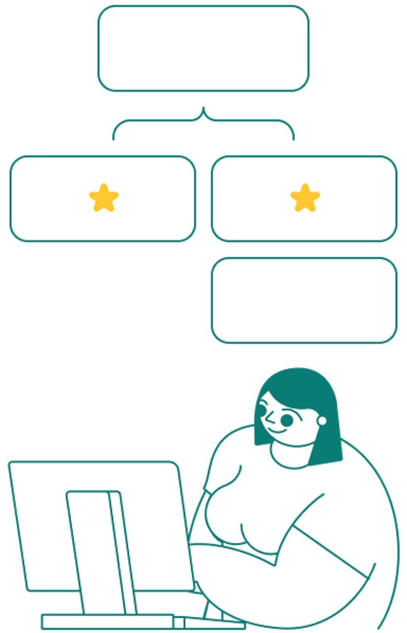 figuring out company structure