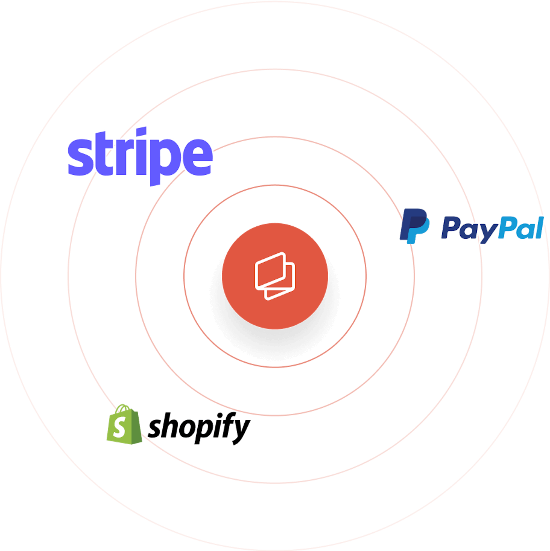 digital ecommerce and payment platforms