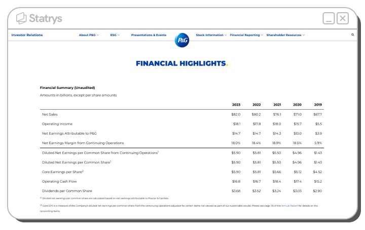 A screenshot of PG Investor's financial highlights