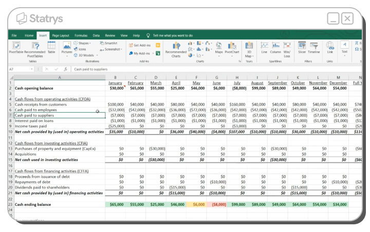 A sample of a cash flow forecast on Excel