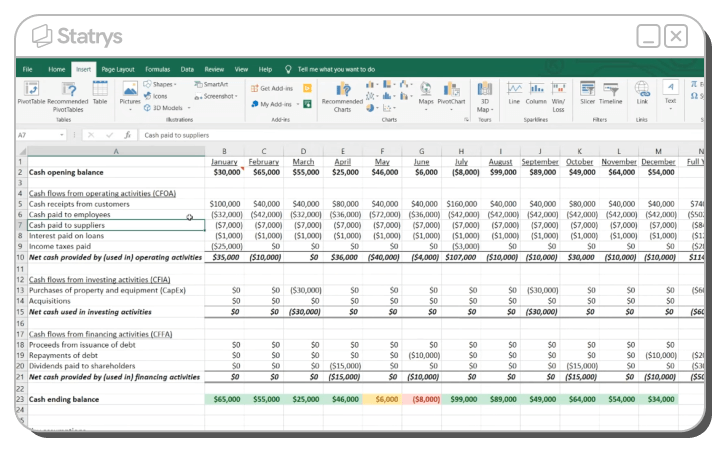 An example of a cashflow template