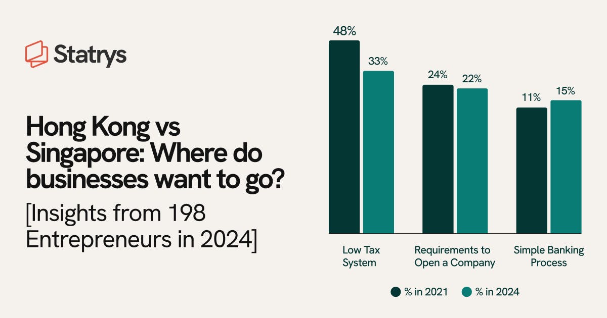 Hong Kong vs Singapore: Where Do Businesses Want To Go? [Insights from ...