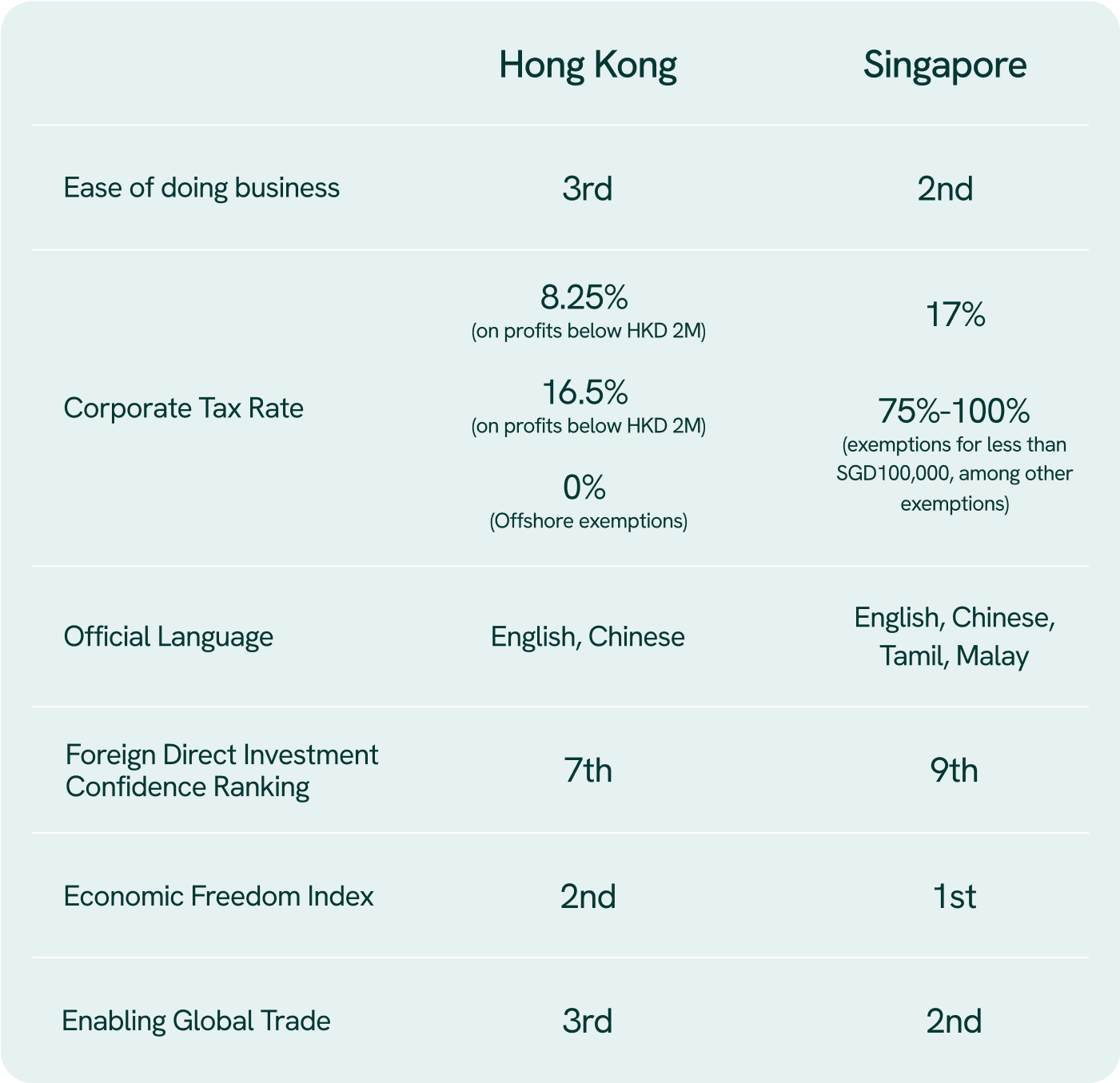 Hong Kong vs Singapore: Where Do Businesses Want To Go? [Insights from ...