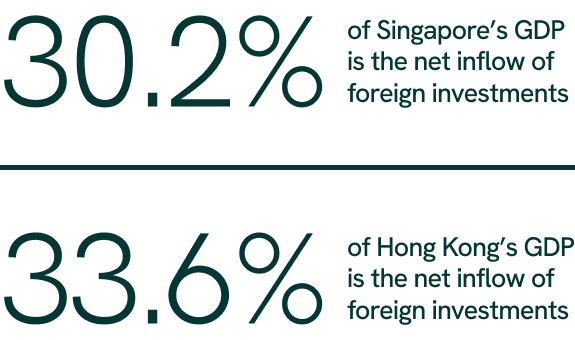 Comparison of Singapore vs Hong Kong in net inflow of foreign investments