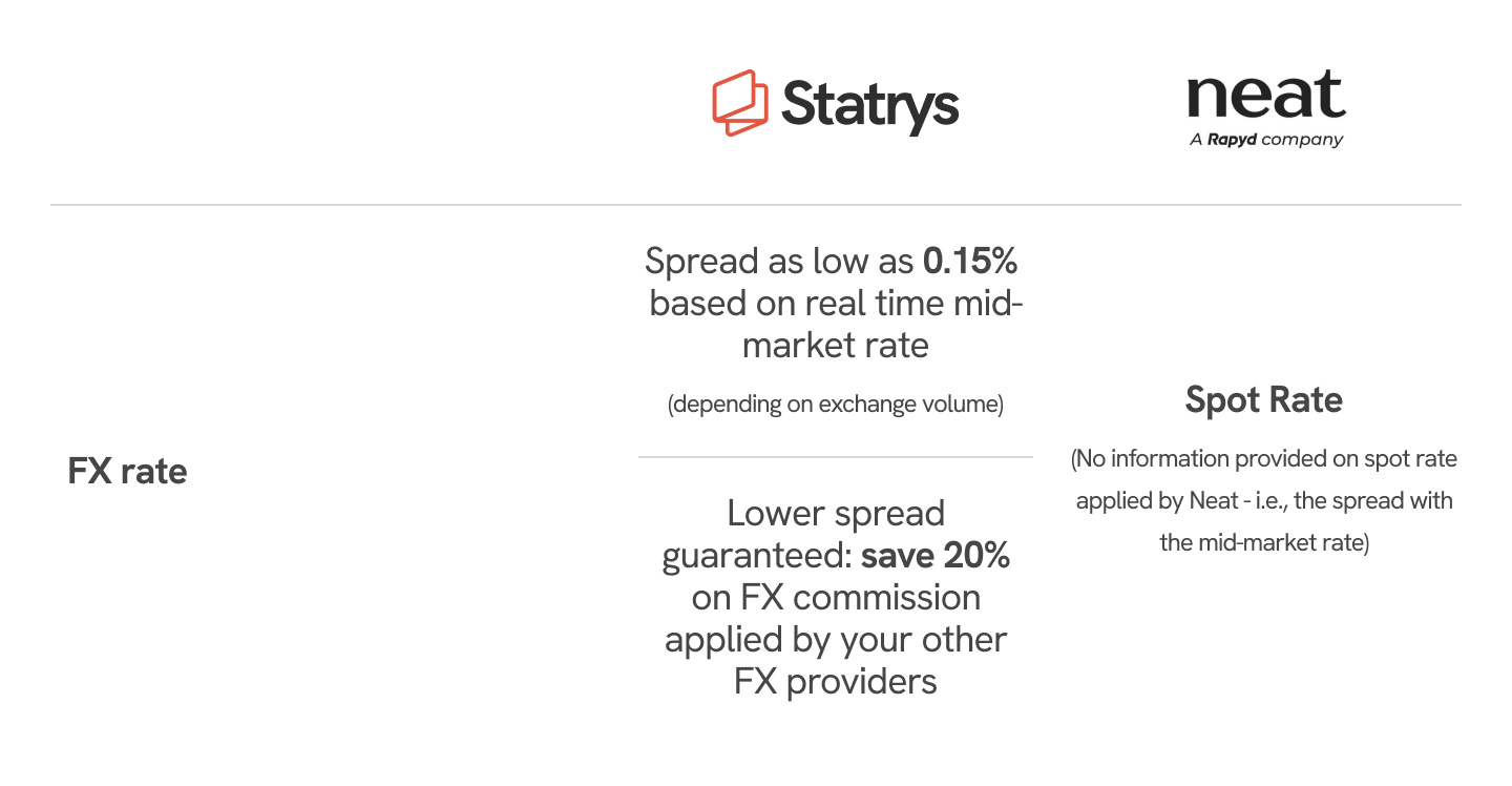 neat vs statrys fx service pricing