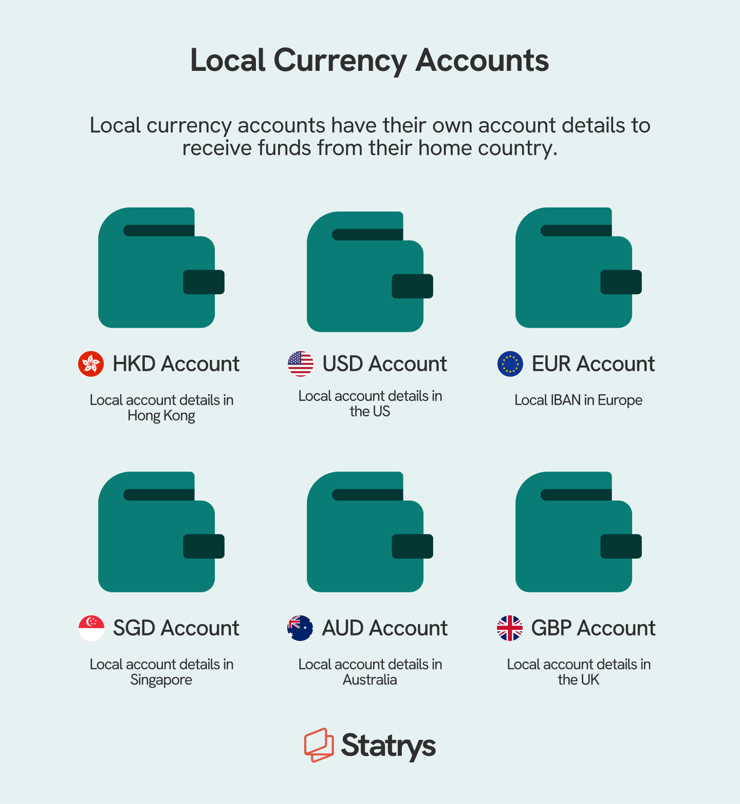 An infographic showing a local currency account