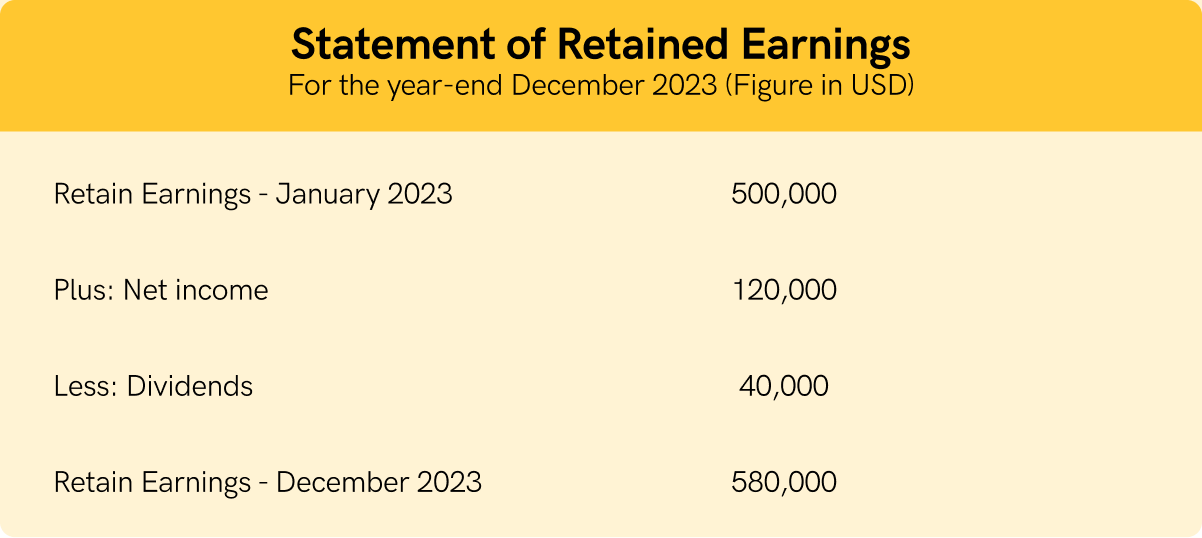 statement of retained earnings example