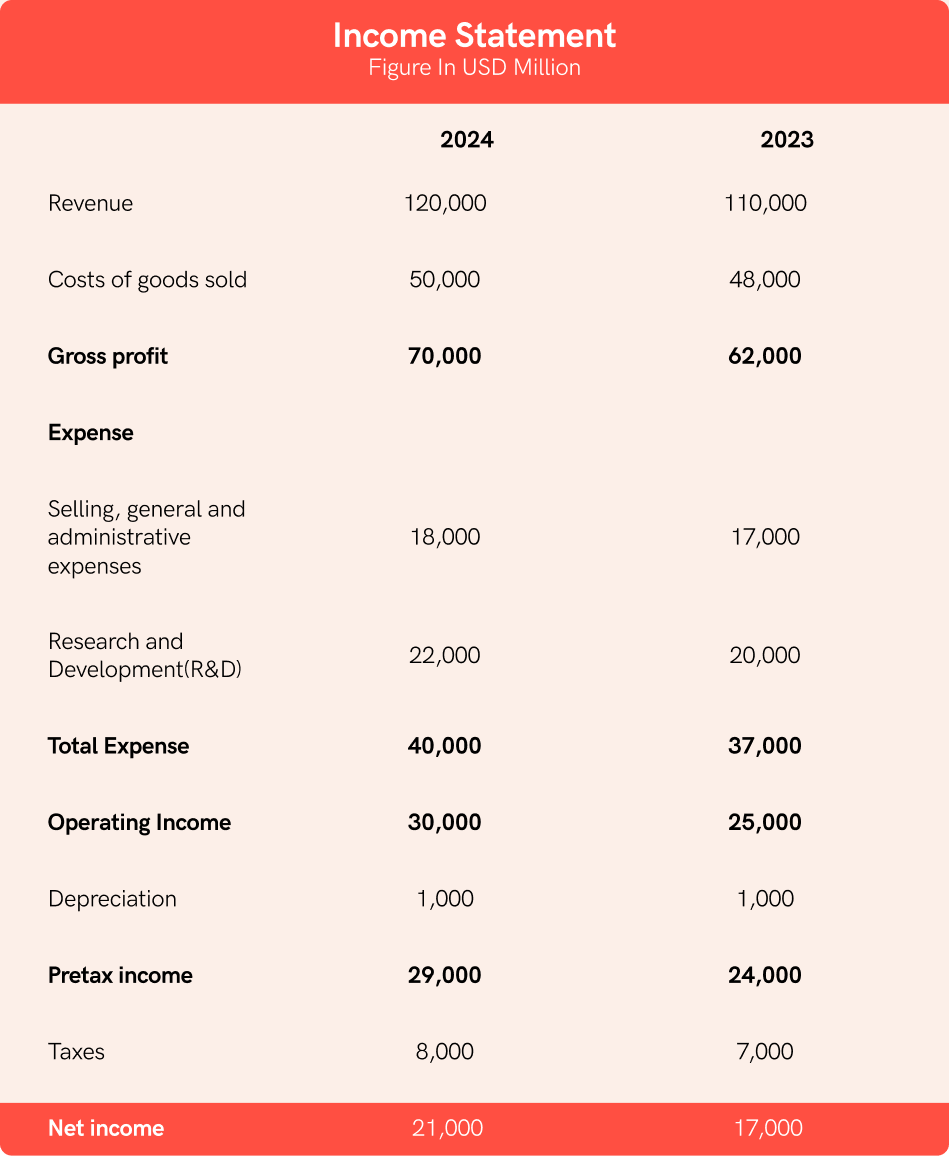 example of income statement