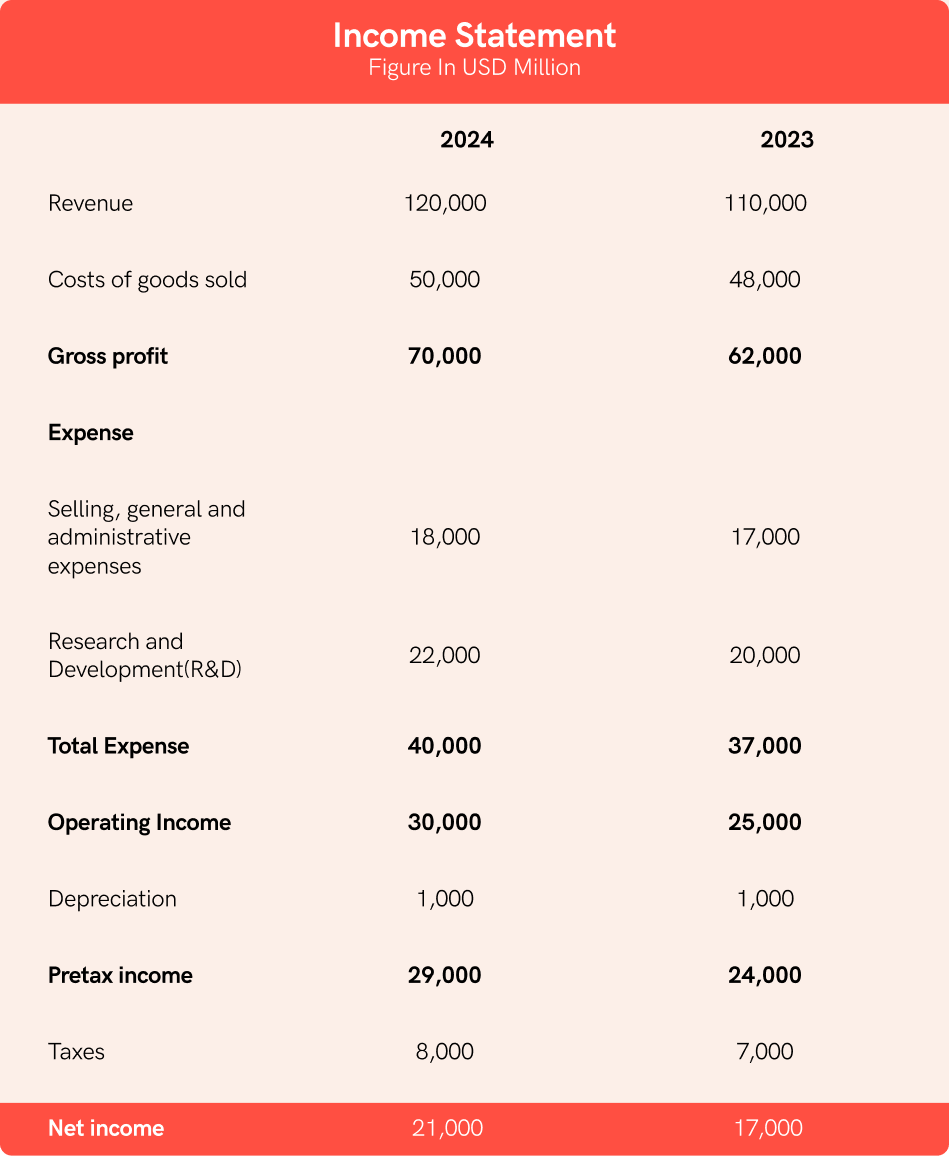 What Is a Financial Statement: 4 Types With Examples | Statrys