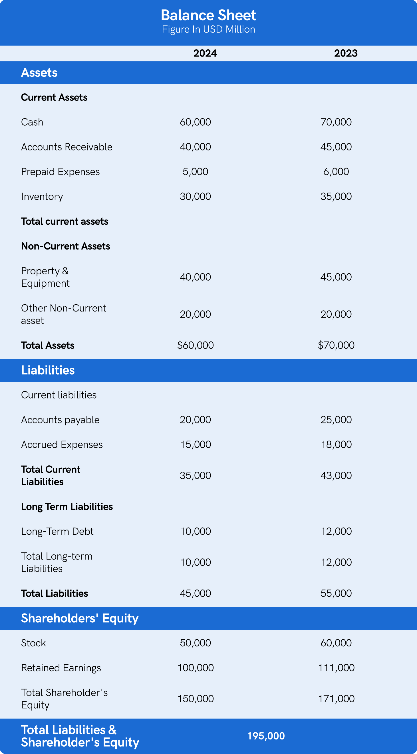 balance sheet example