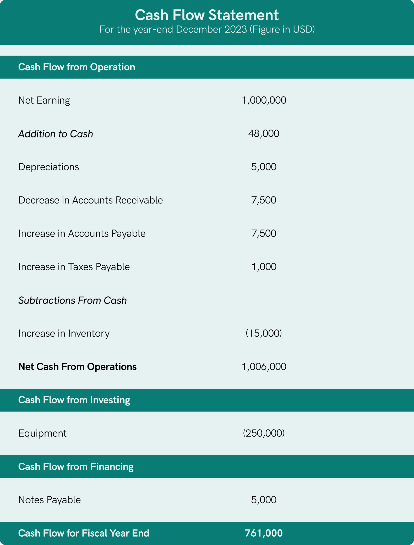 example of a cashflow statement 