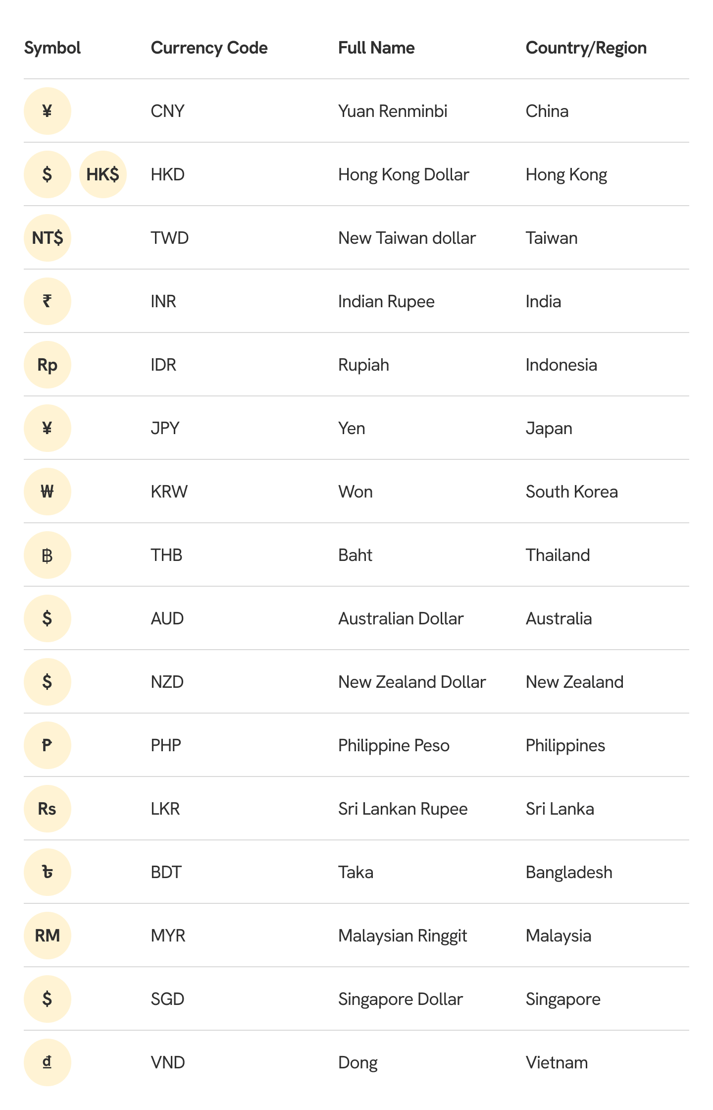 table of asia currency symbols