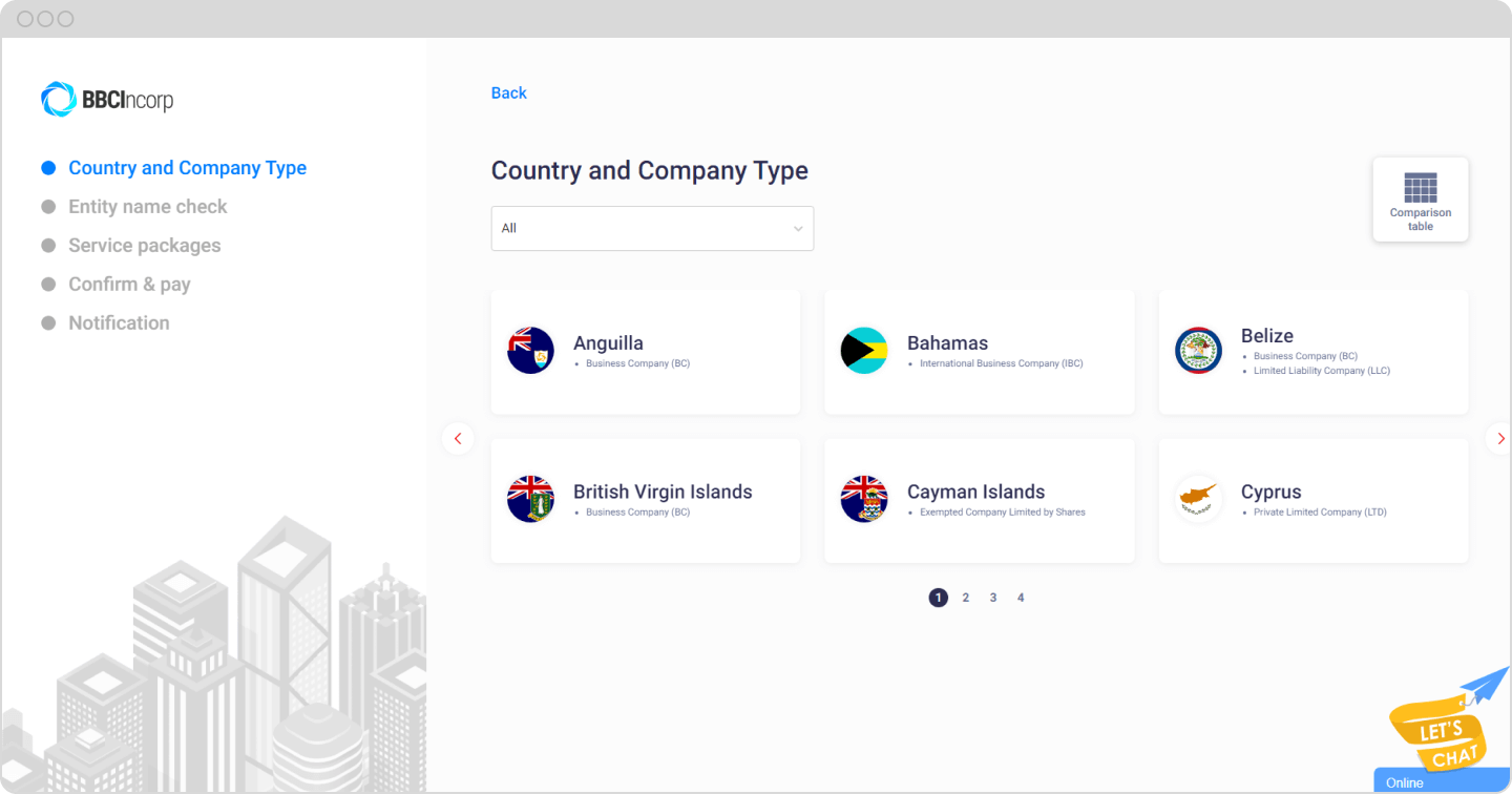 A screenshot of BBCIncorp's registration process showing the step for selecting the country and company type.