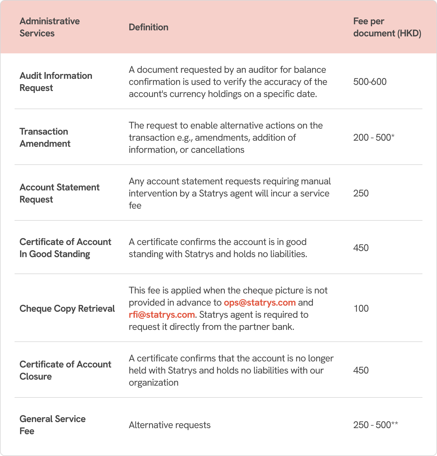 A table showing fees of Statrys' additional services