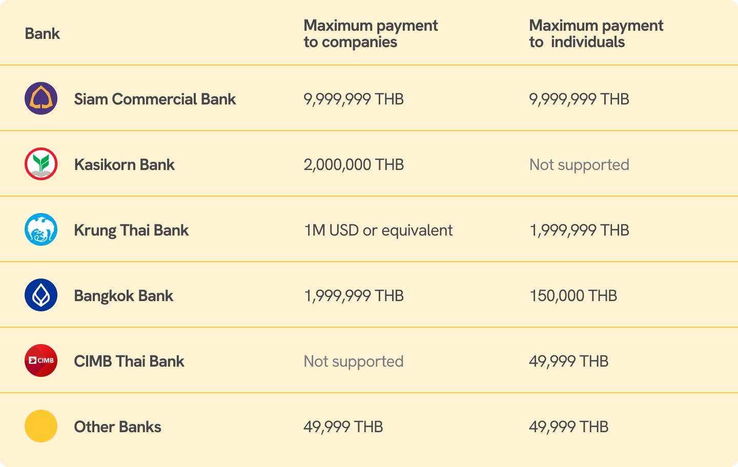 THB limits Statrys local payouts