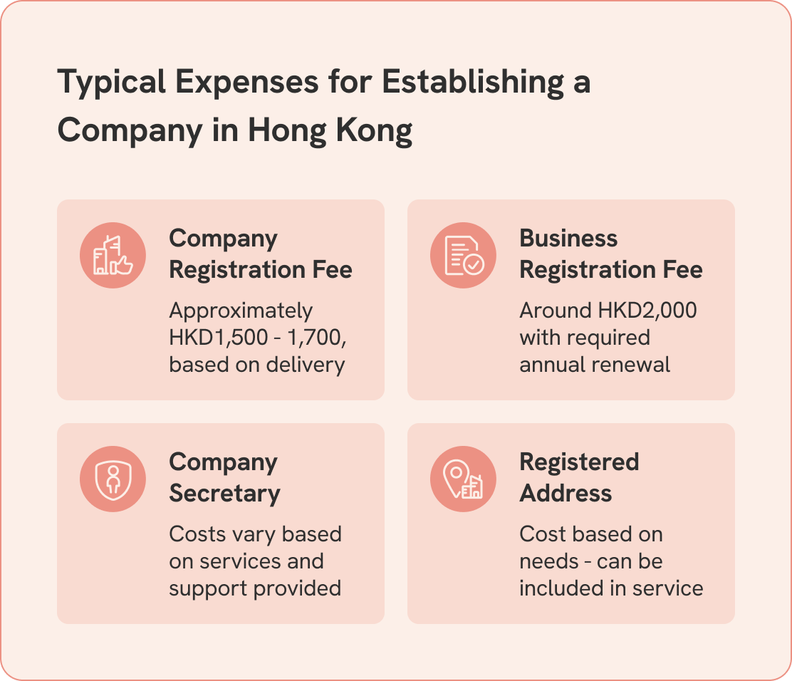 An infographic that shows the typical expenses for establishing a company in Hong Kong