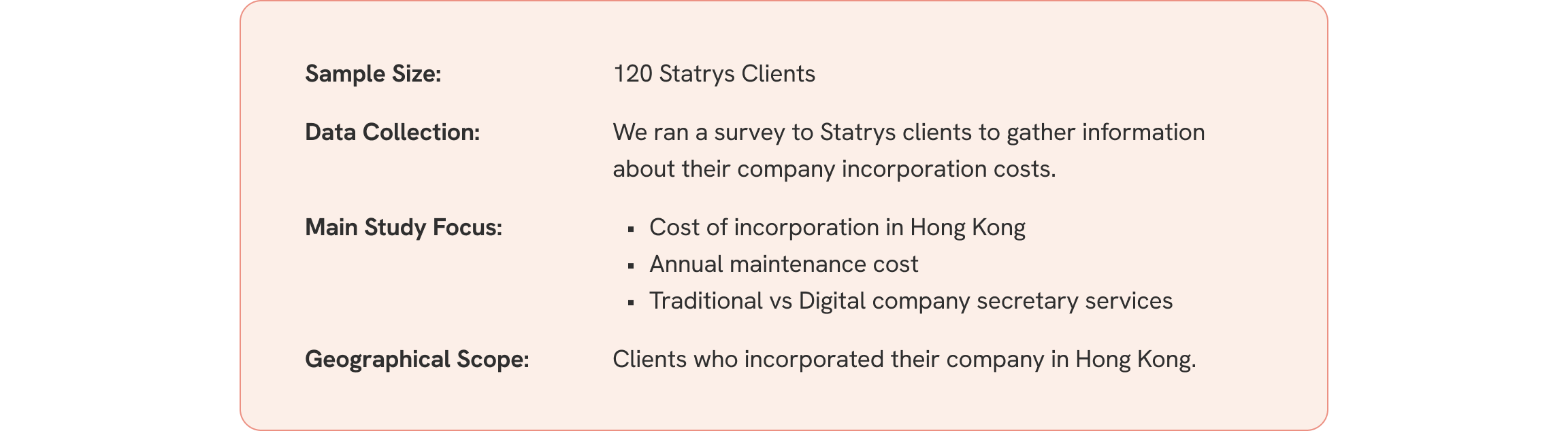 An infographic illustrating the methodology of the study leading to the report: How Much Does It Cost to Incorporate a Hong Kong Company?