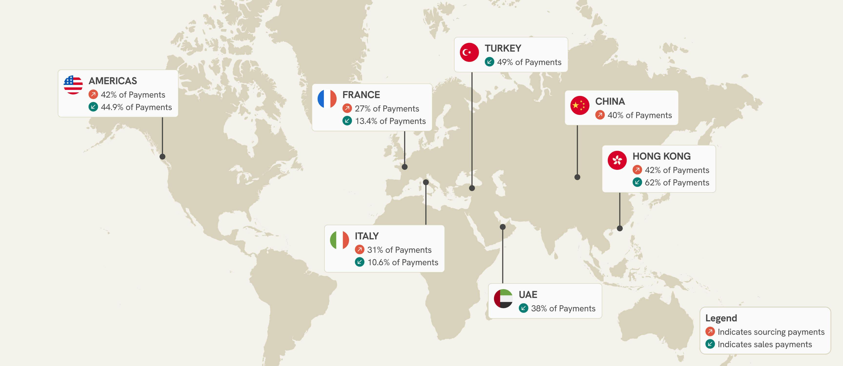 A world map showing areas where there are sourcing payments and sales payments