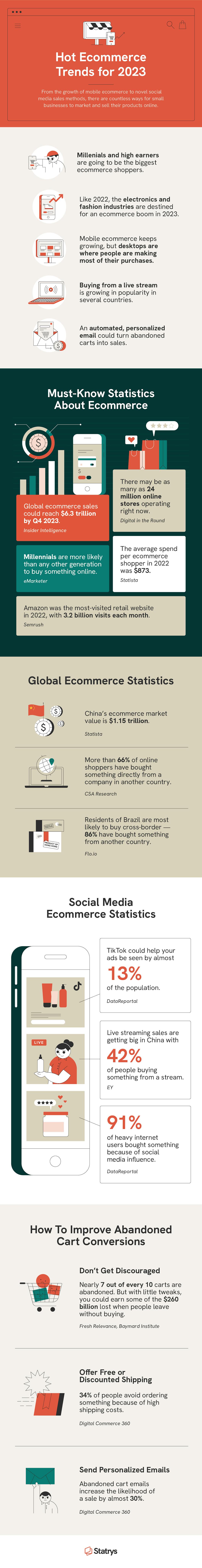 An infographic showcases must-know ecommerce statistics and trends for 2023.

