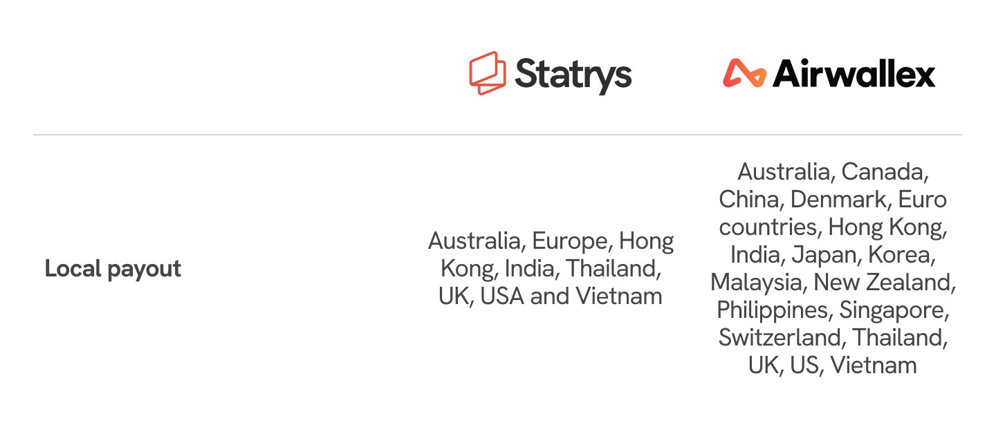 Statrys vs Airwallex local payouts comparison