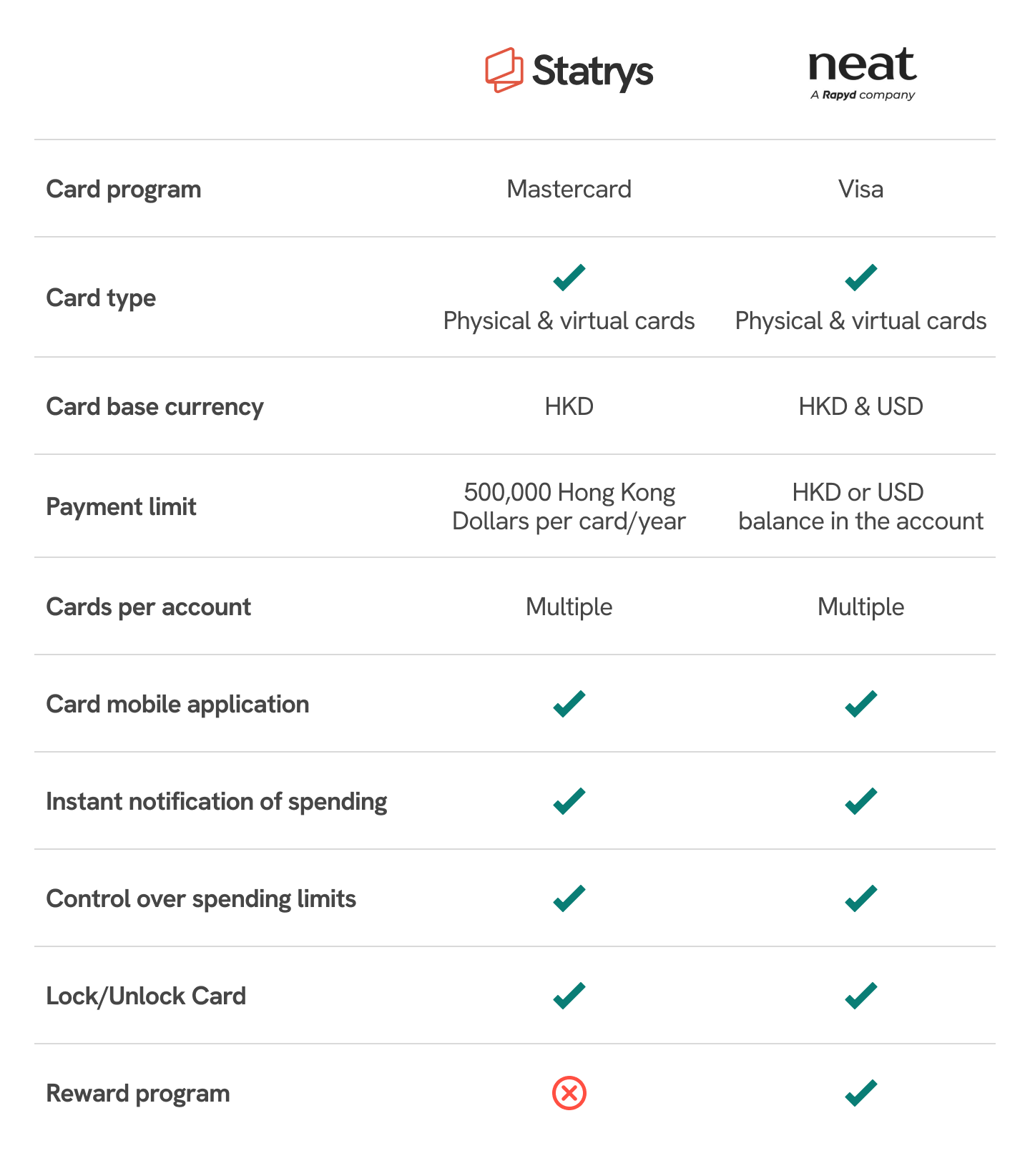 neat vs statrys card comparison