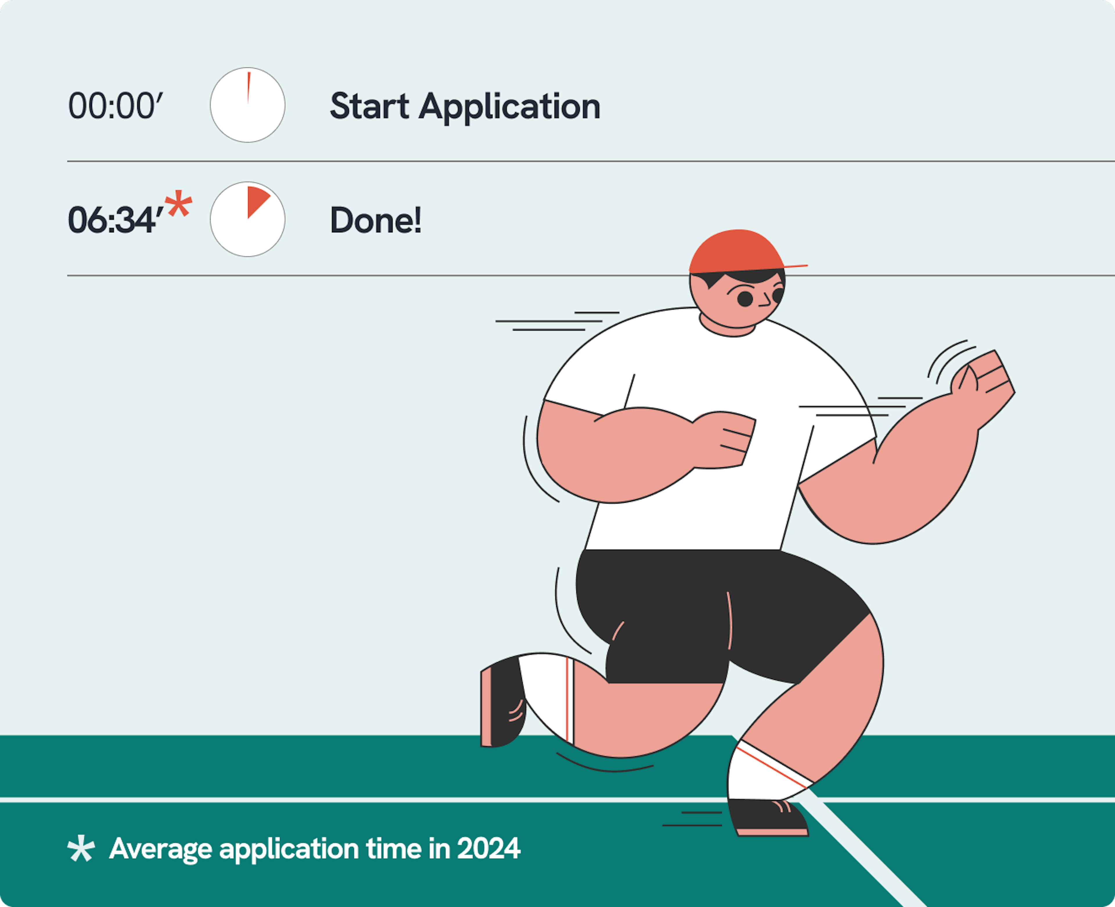 fast application