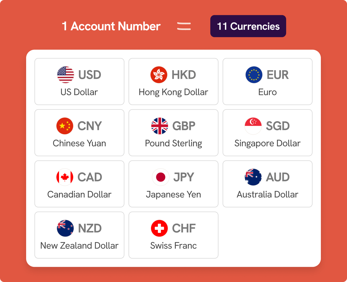 11 currencies