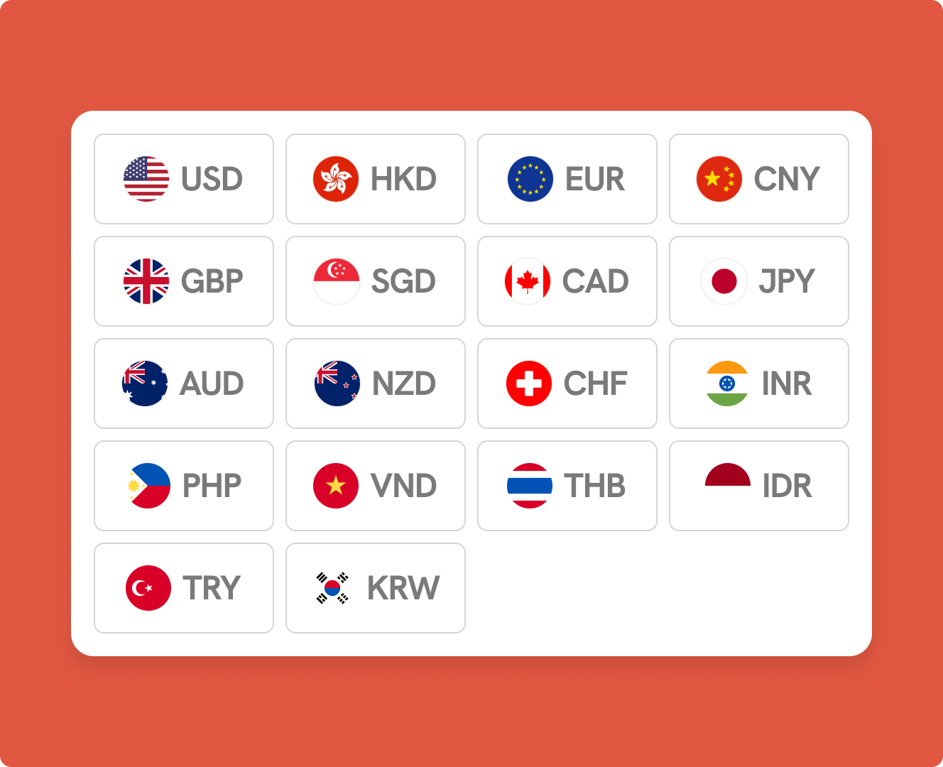 currencies