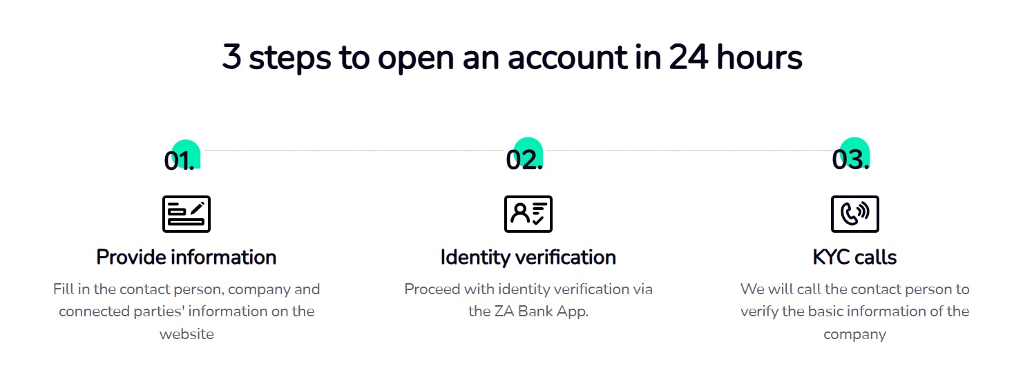the image show 3 steps to open za bank business account