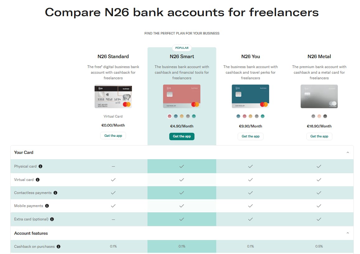Bunq Review [2026]: Business Account Features, Fees & Customer Support |  Statrys