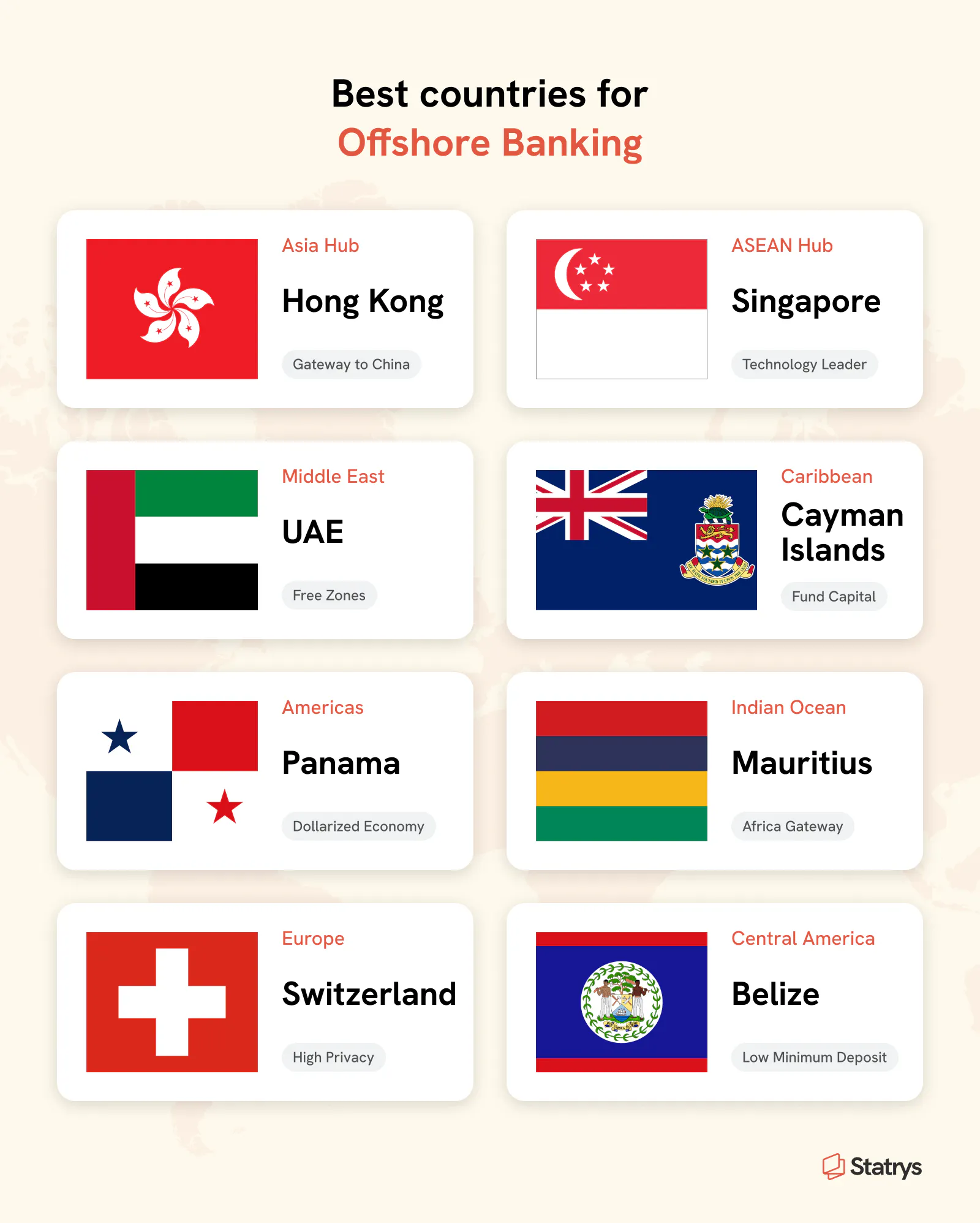 5 Best International Banks for Worldwide Banking in 2026 | Statrys 5 Best International Banks for Worldwide Banking in 2026 | Statrys