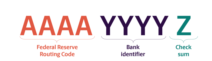 ABA Code