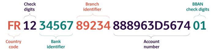 Example of a French IBAN Bank number Format