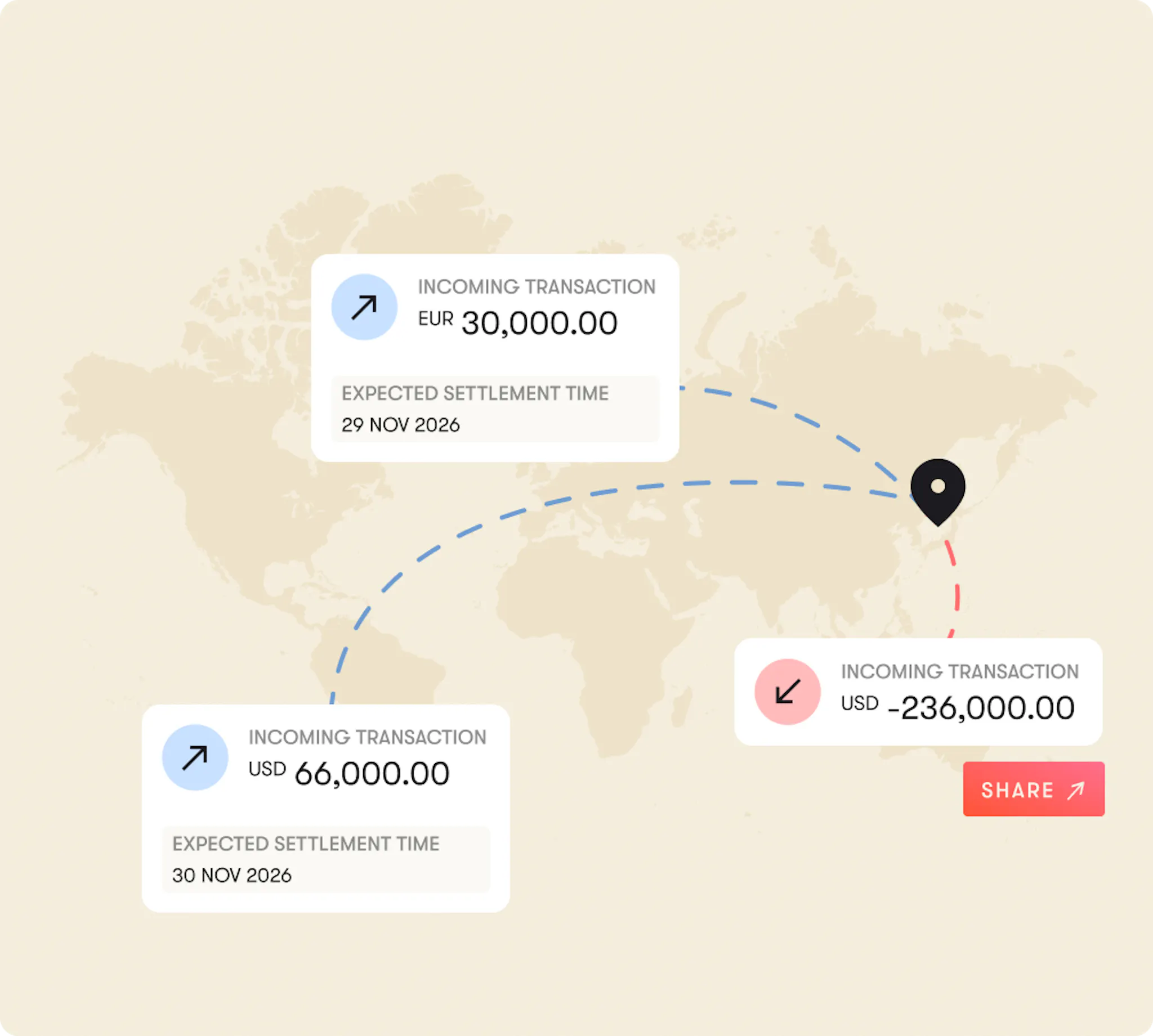 Swift-payment-tracking