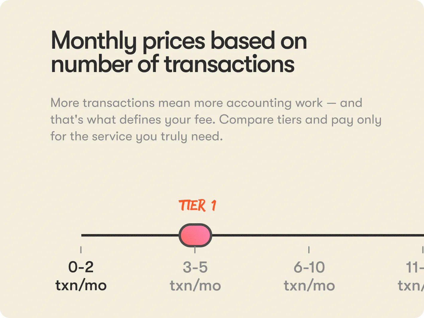 Monthly prices based on number of transactions