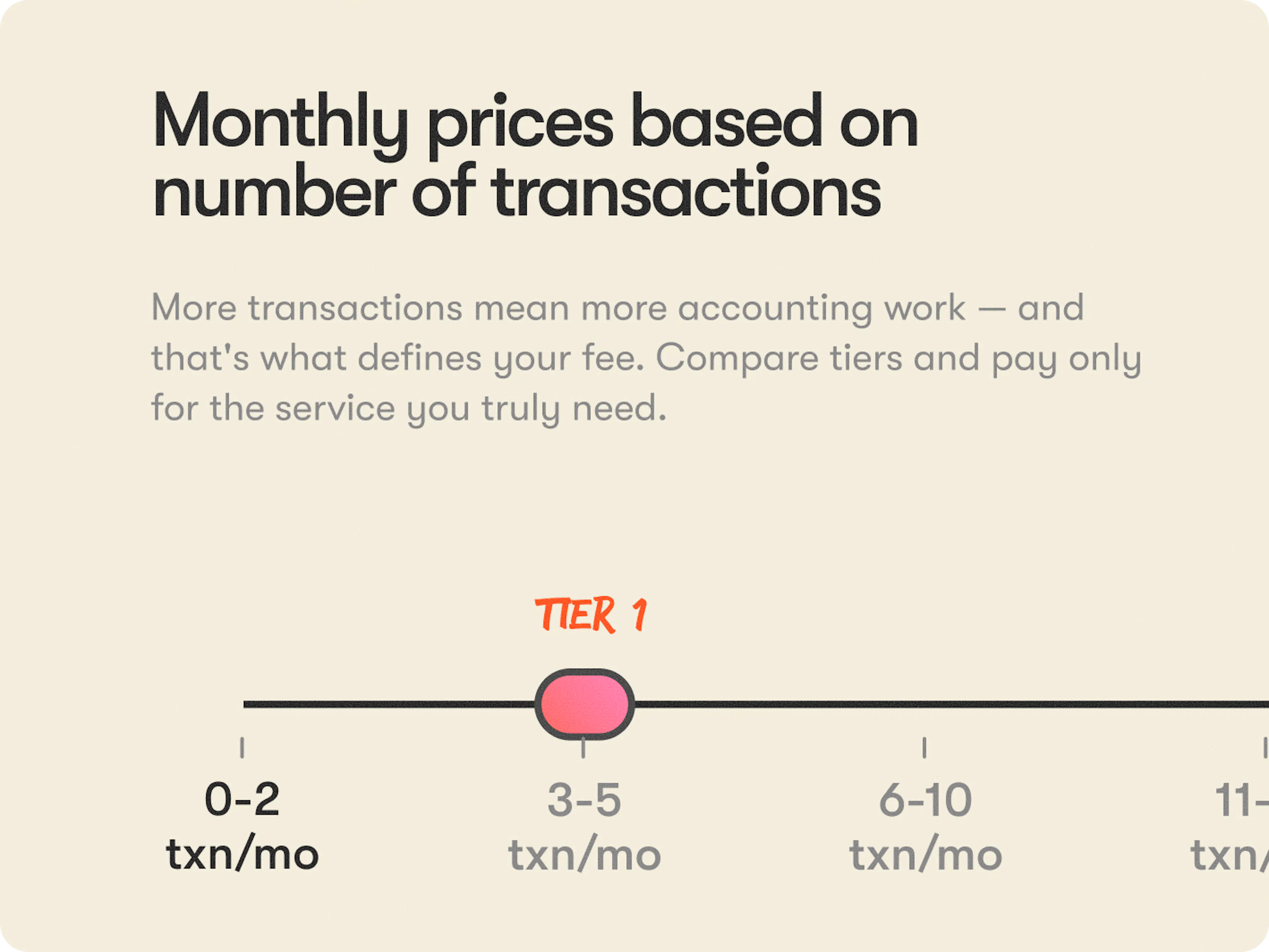 Monthly prices based on number of transactions