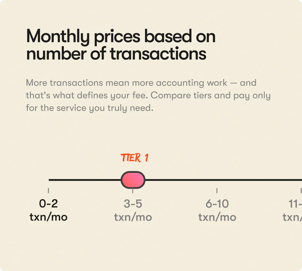 number of transactions