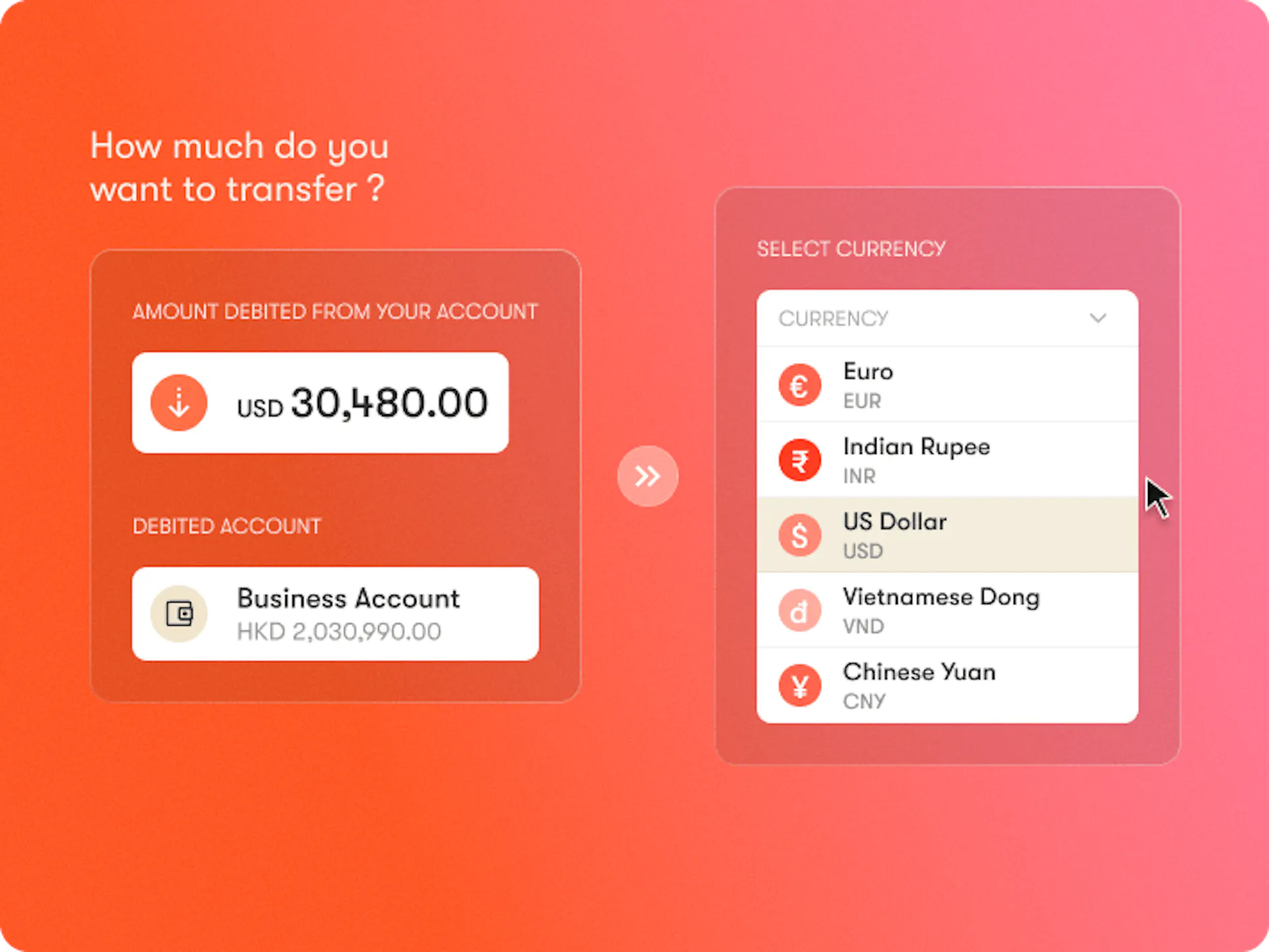 List of currencies supported
