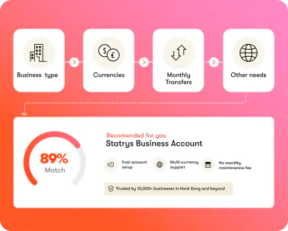 business account quiz