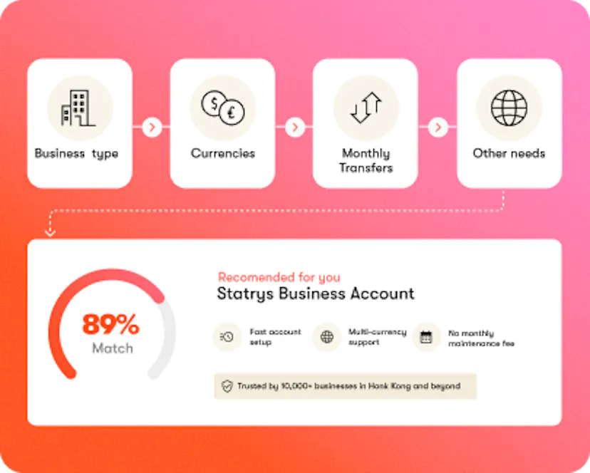 business account quiz
