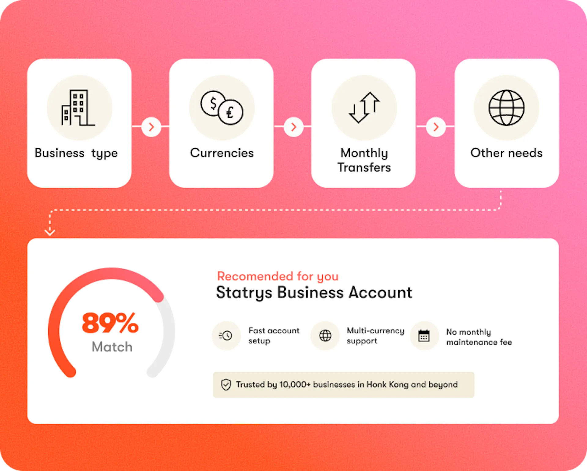 Business account quiz