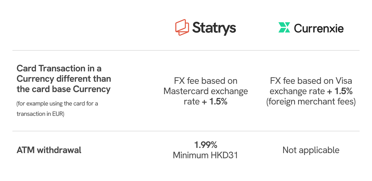Currenxie vs Statrys payment cards pricing comparison table